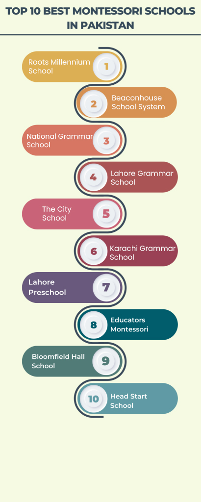 best montessori schools in pakistan